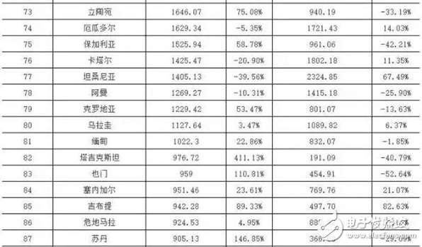 智慧城市熱潮下 LED顯示屏“求變”之路