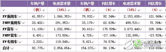 深度解析：中國車用動力鋰離子電池發展現狀及預測