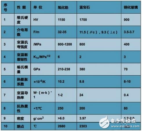 什么是陶瓷機殼？為什么華為P10高配版和iPhone 8爭相要用它