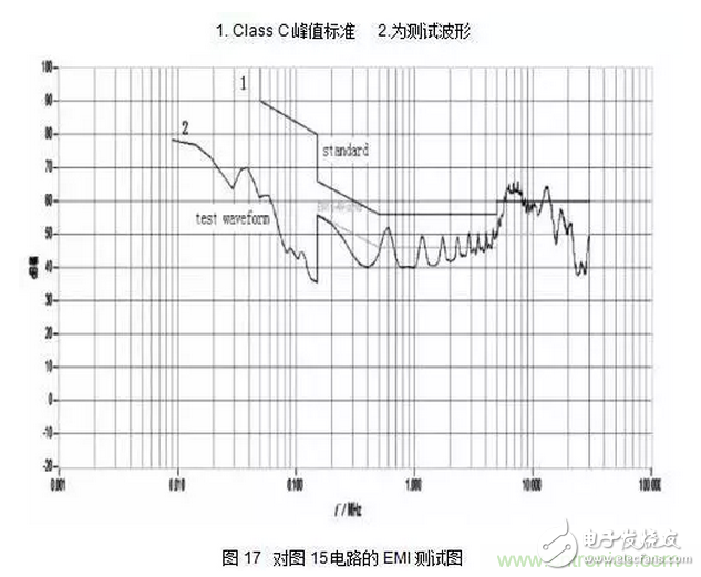 針對(duì)無橋Boost PFC電路的驗(yàn)證及EMI實(shí)例分析