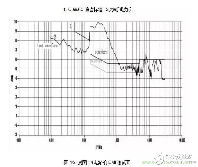 針對(duì)無橋Boost PFC電路的驗(yàn)證及EMI實(shí)例分析