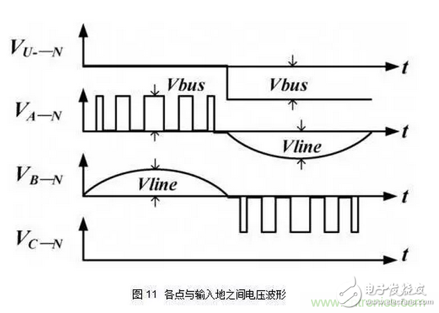 針對無橋Boost PFC電路的驗證及EMI實例分析