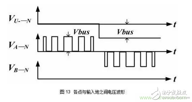 針對無橋Boost PFC電路的驗證及EMI實例分析