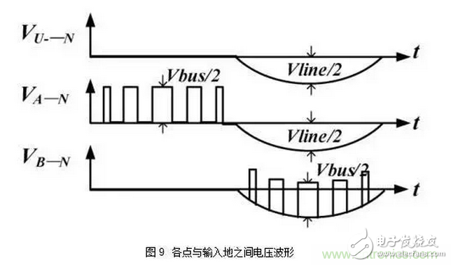 針對無橋Boost PFC電路的驗證及EMI實例分析