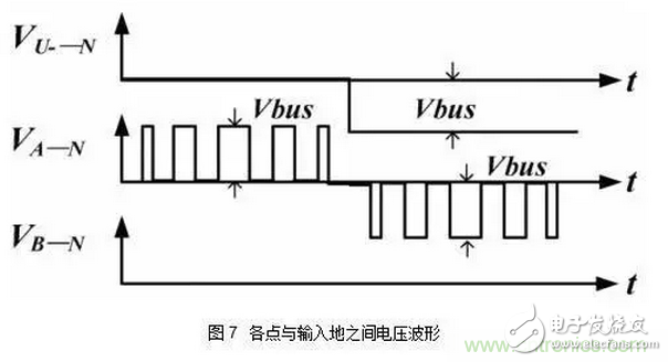 針對無橋Boost PFC電路的驗證及EMI實例分析