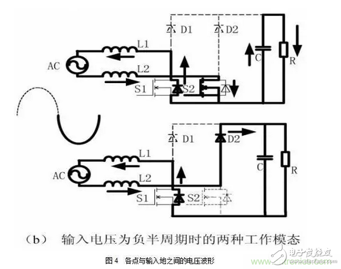 針對無橋Boost PFC電路的驗證及EMI實例分析