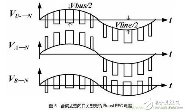 針對無橋Boost PFC電路的驗證及EMI實例分析