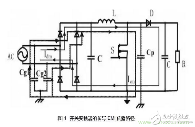 針對無橋Boost PFC電路的驗證及EMI實例分析