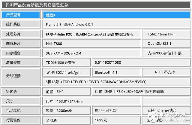 魅族魅藍X評測：雙面玻璃設計+Helio P20 配置性能大升級