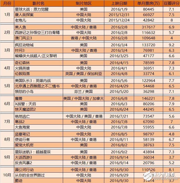 小米電視對比樂視超級電視 哪個更值得你購買？