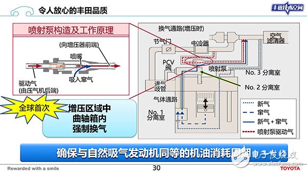 豐田：在汽車安全和節能減排這兩條道路上看中的是技術的可靠和普及