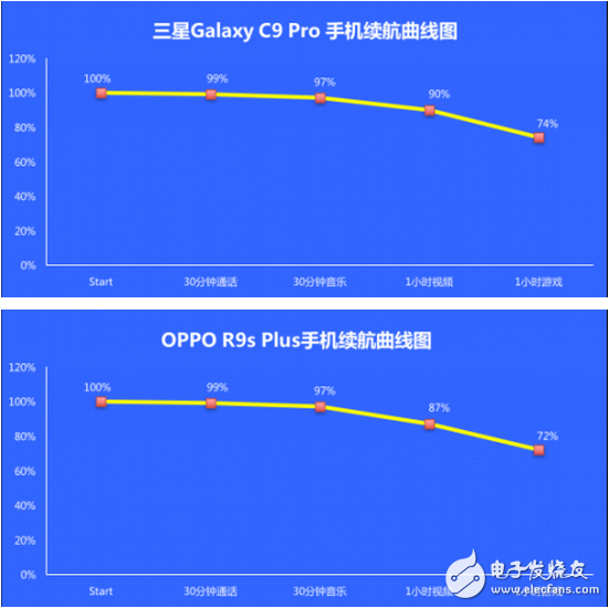 撞臉的世界，你分的清楚嗎？三星C9 Pro對比OPPO R9s Plus