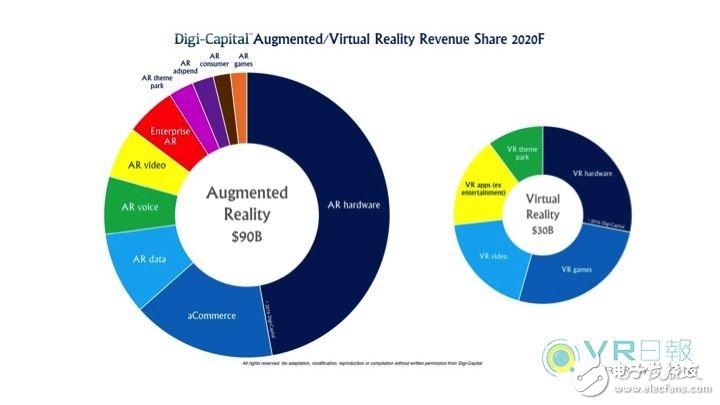 VR硬件和內容 到底是先有雞還是現有蛋？