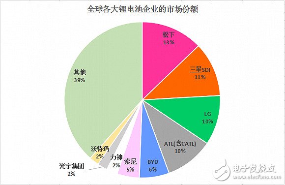 談談華為石墨烯助力的鋰電池技術