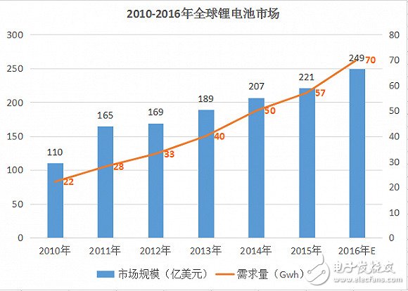 談談華為石墨烯助力的鋰電池技術