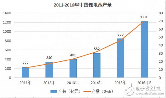 談談華為石墨烯助力的鋰電池技術