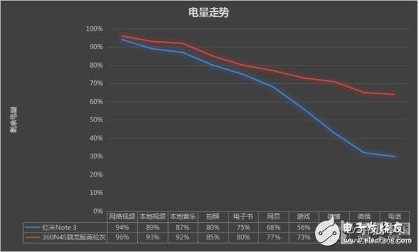 360n4s驍龍版評測：五大優勢和一個必須要吐槽的地方