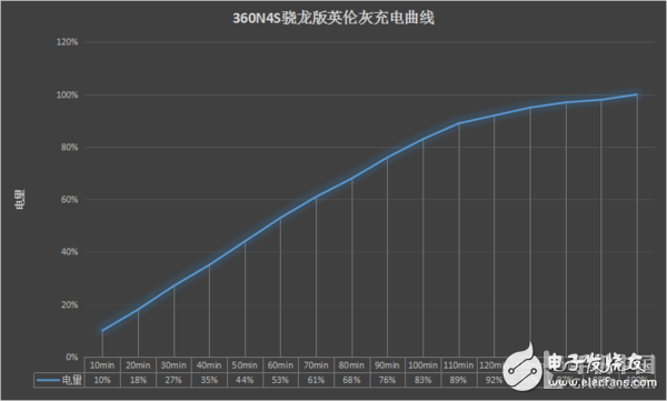 360n4s驍龍版評測：五大優勢和一個必須要吐槽的地方