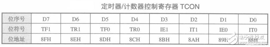 有定時器中斷 單片機才好玩