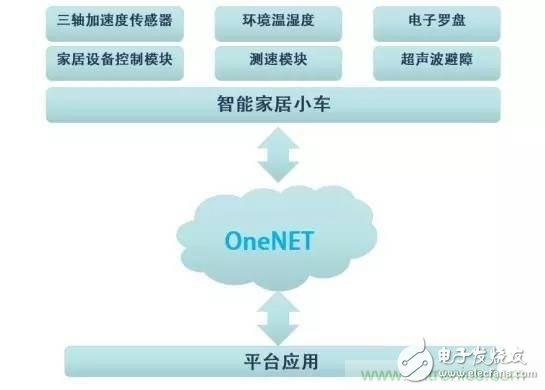 對比不同物聯網開發平臺的智能家居解決方案