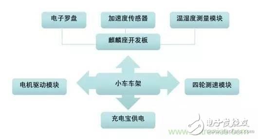 對比不同物聯網開發平臺的智能家居解決方案