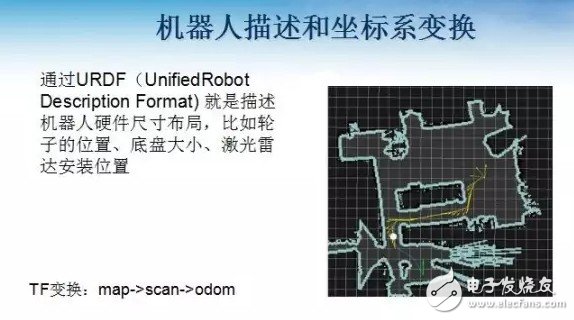 如何利用ROS來設(shè)計移動機器人