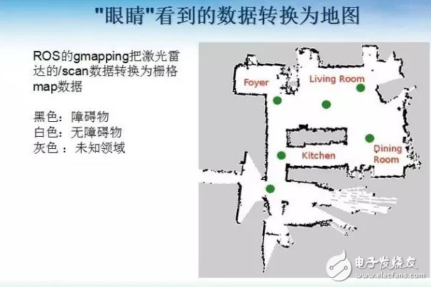 如何利用ROS來設(shè)計移動機器人