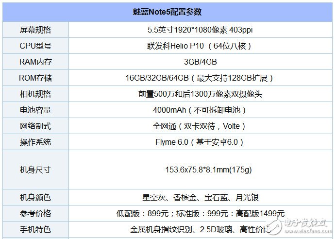 魅藍Note5拆解：深入分析魅族如何兼顧外觀與做工？ 