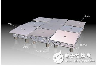 一文閱盡“霸屏”電子產品的MEMS及其工作原理