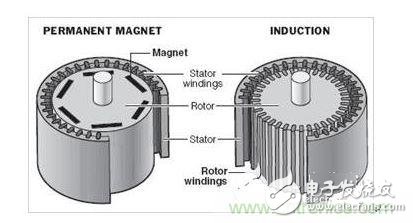 永磁同步電機(jī)結(jié)構(gòu)圖