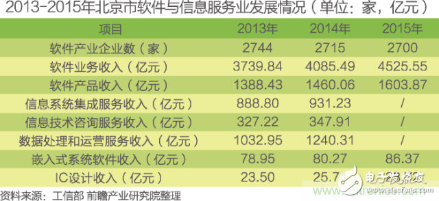 中國物聯網行業細分市場分析 智能家居將迎來快速增長