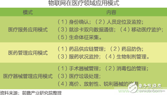 中國物聯網行業細分市場分析 智能家居將迎來快速增長