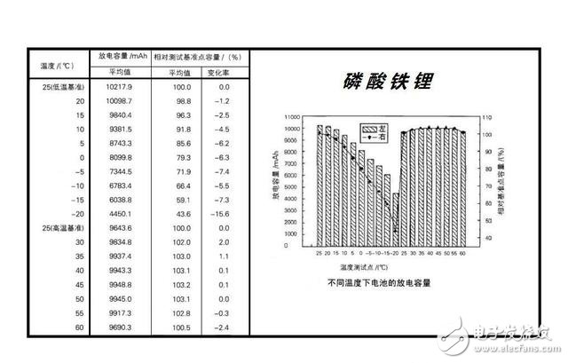 電動汽車不耐寒續航里程驟減？都是鋰電池惹的禍