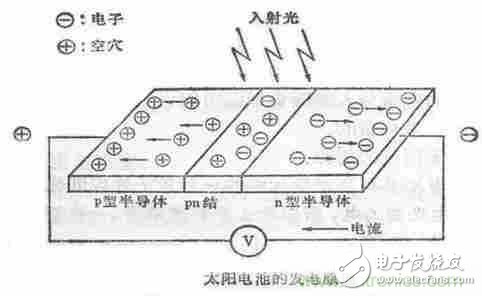 一文讀懂光電傳感器工作原理、分類及特性