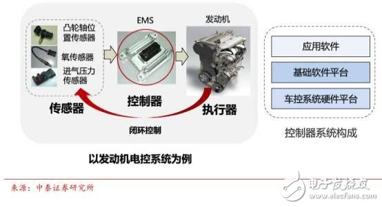 中國汽車電子現狀分析及未來的發展機遇