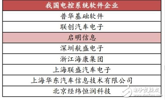 中國汽車電子現狀分析及未來的發展機遇