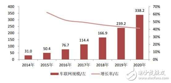 中國汽車電子現狀分析及未來的發展機遇