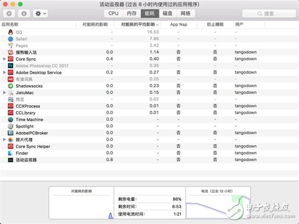 MacBook Pro的續(xù)航時(shí)間，真夠勁爆