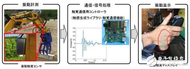 日本開發出新型災害救援機器人：有哪些關鍵技術？