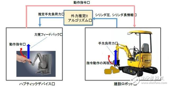 日本開發出新型災害救援機器人：有哪些關鍵技術？