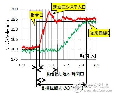 日本開發出新型災害救援機器人：有哪些關鍵技術？