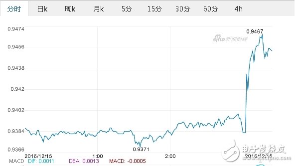 美聯儲加息對我國半導體等產業的影響分析