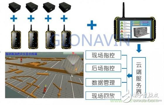 與北斗、GPS相比室內(nèi)定位背后的微慣導(dǎo)技術(shù)有何不同？