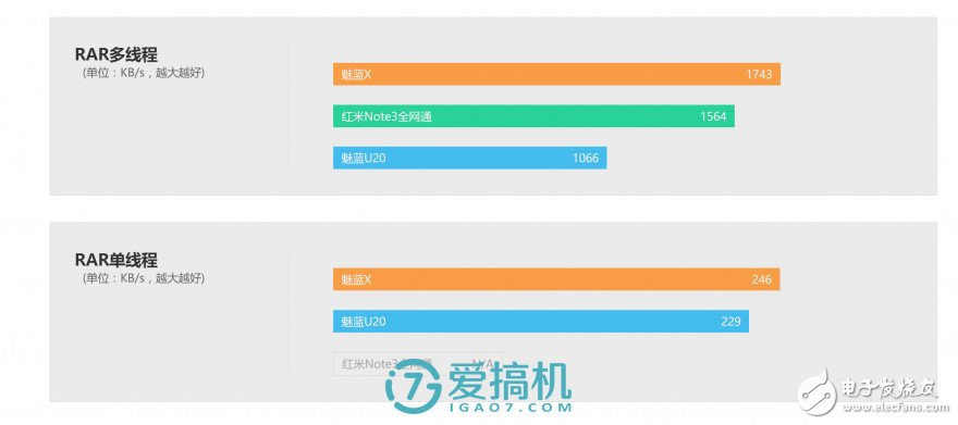 魅藍X評測：能力是否匹配1699元價位？