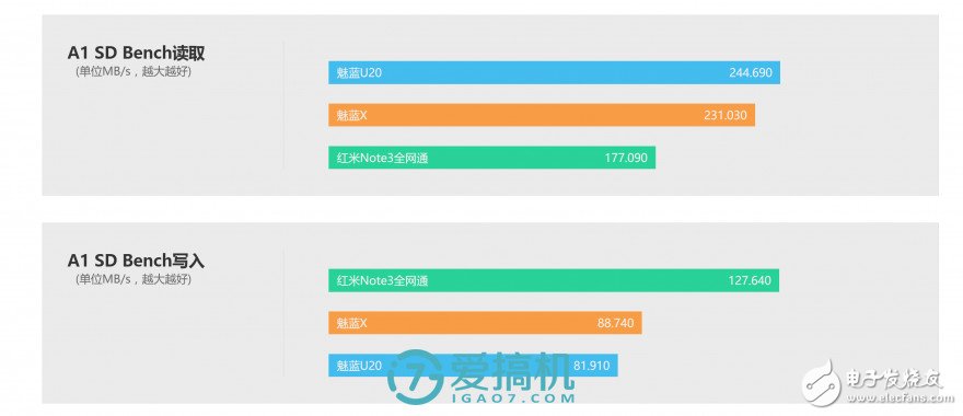 魅藍X評測：能力是否匹配1699元價位？