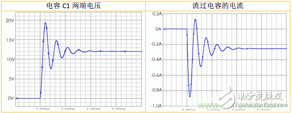 利用Snubber電路消除開關電源和Class D功放電路中的振鈴