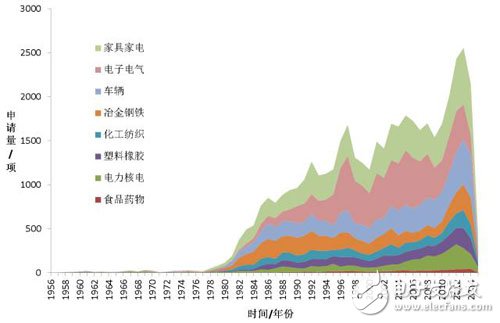 國產(chǎn)工業(yè)機器人崛起必修技能：核心零件與專利_工業(yè)機器人,智能控制,智能制造