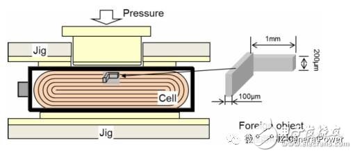 鋰電池內(nèi)短路，豐田如何應(yīng)對？