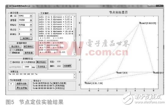 基于DSP相關的無線傳感器網絡定位設計