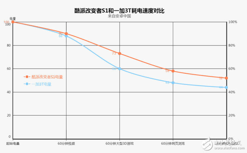 酷派改變者S1評測：同樣滿血驍龍821遜色于一加3T嗎？